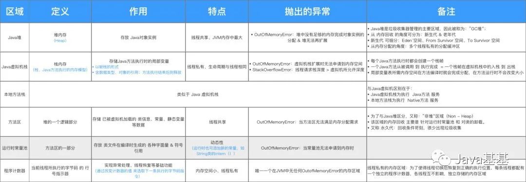 秒懂JVM 虚拟机图文详解！_Java_14