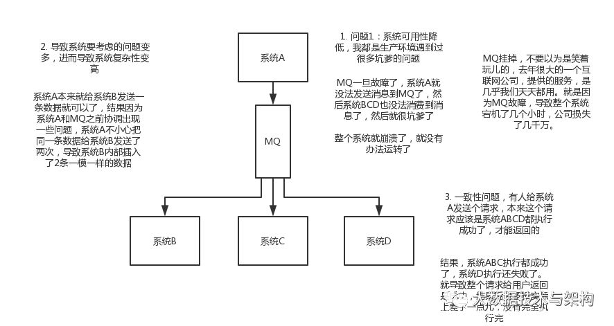 消息队列常见面试问题小集合_消息队列_06