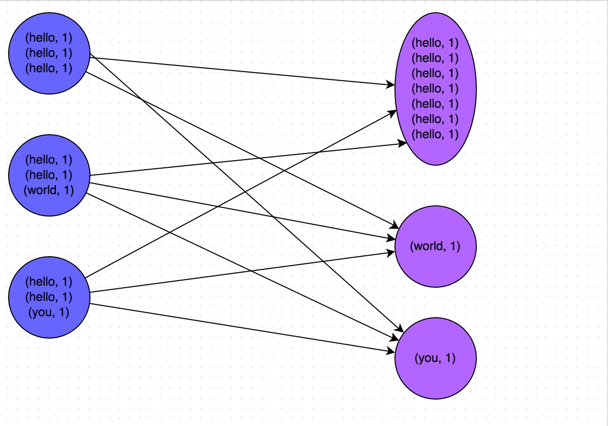 Spark学习之路 （九）SparkCore的调优之数据倾斜调优_Spark