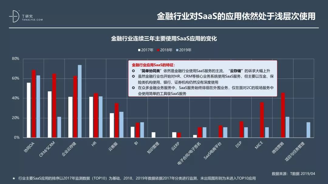 中国SaaS产业研究报告_大数据技术_26