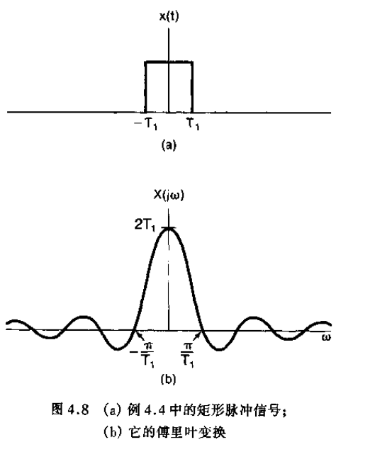 连续时间傅里叶变换_傅里叶变换_07