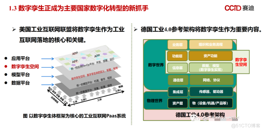 数字孪生白皮书（附下载）_数据 大数据  数据治理_07