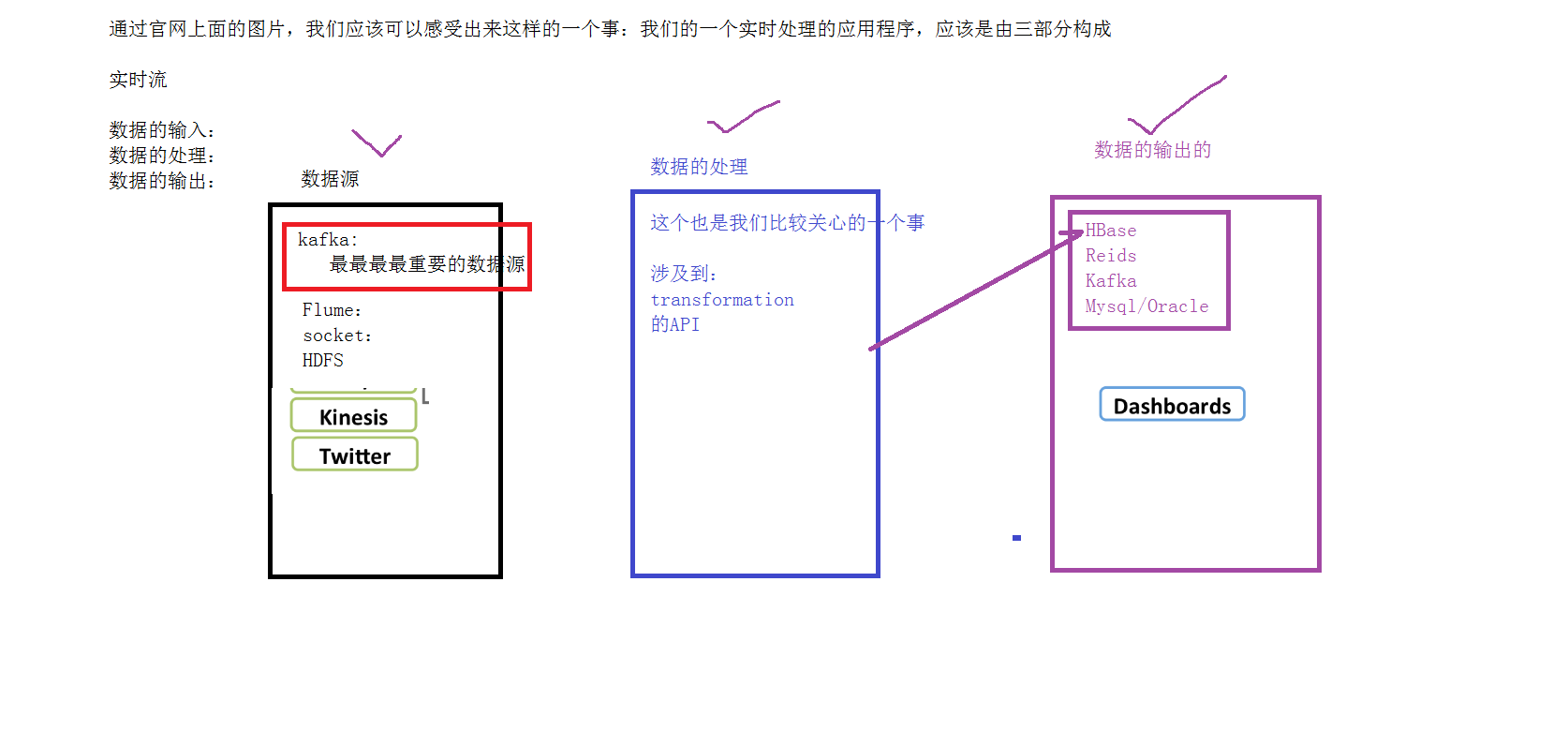 Spark学习之路 （二十五）SparkStreaming的官方文档_大数据技术_03