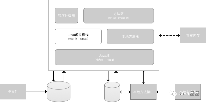 秒懂JVM 虚拟机图文详解！_Java_06