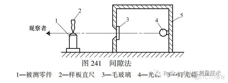 直线度基础知识（几何公差）2020_经验分享_20