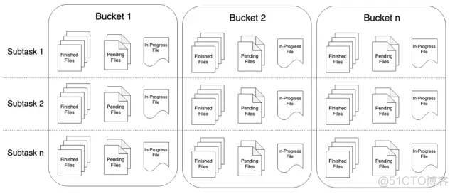 Flink 1.11新特性之SQL Hive Streaming简单示例_大数据_06