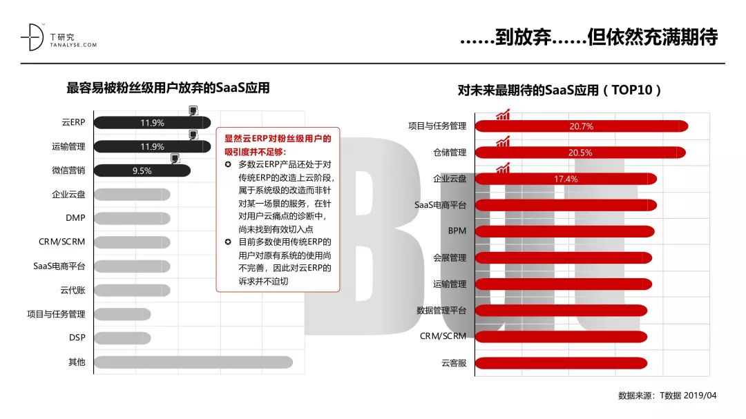 中国SaaS产业研究报告_大数据技术_38