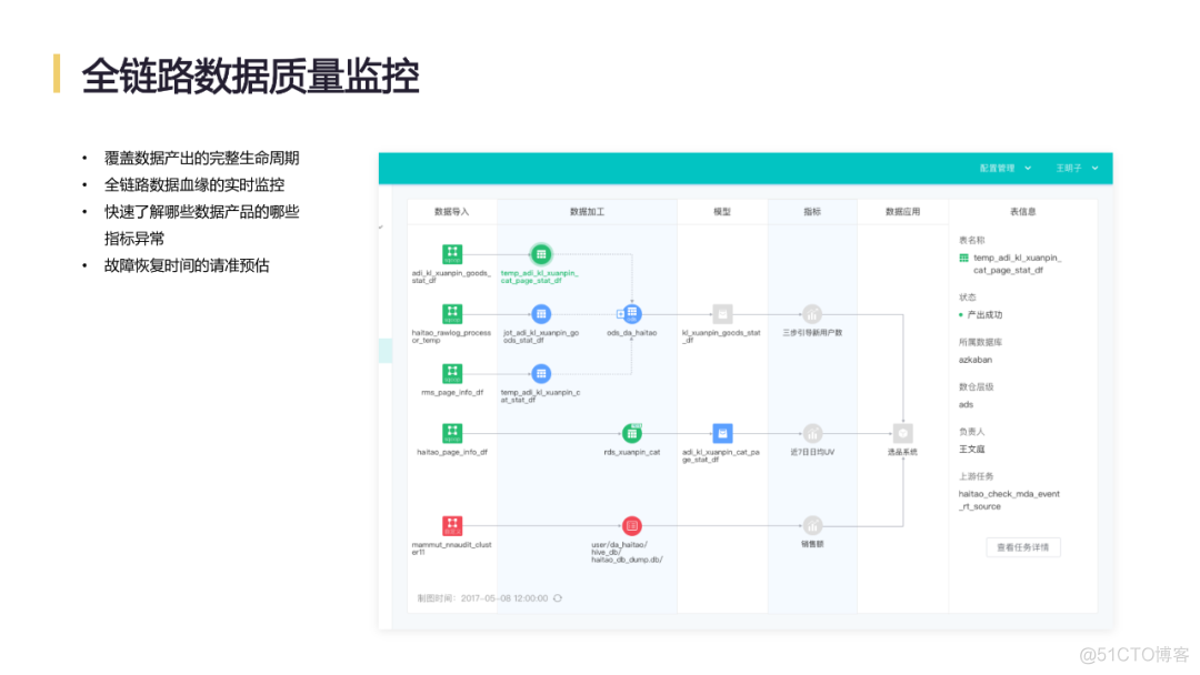 网易互联网产品数据中台实践_数据中台_25