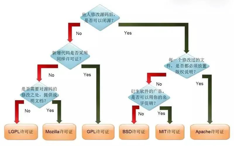 PostgreSQL和MySQL技术特性全面对比_数据库_02