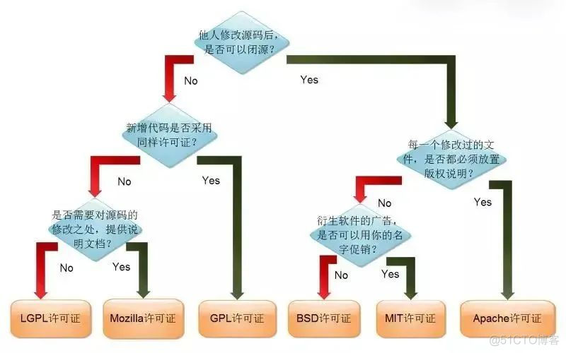 PostgreSQL和MySQL技术特性全面对比_Mysql_02