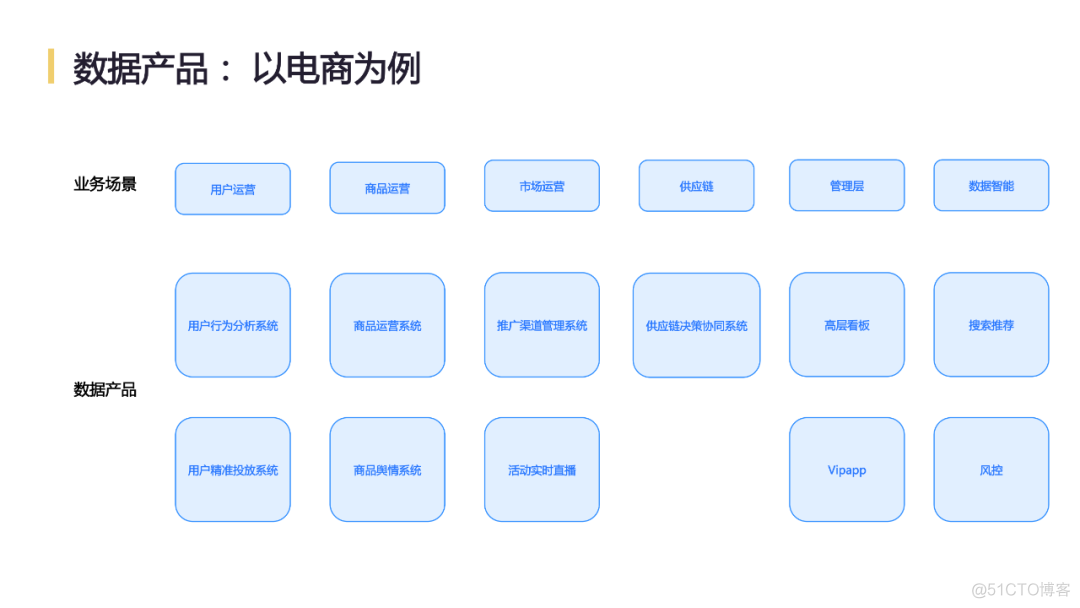 网易互联网产品数据中台实践_数据中台_04