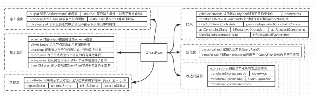 SparkSQL内核解析之逻辑计划_Spark教程_06