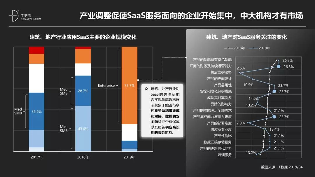 中国SaaS产业研究报告_大数据技术_31