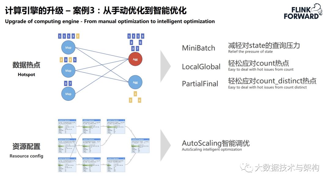 菜鸟供应链实时数据技术架构的演进_供应链实时数据技术架构_16