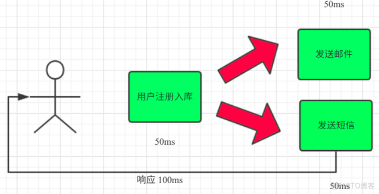 RabbitMQ 简介以及使用场景_java_06