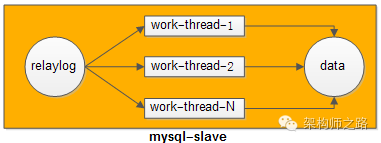 MySQL主从延时这么长，怎么优化？_Java_02