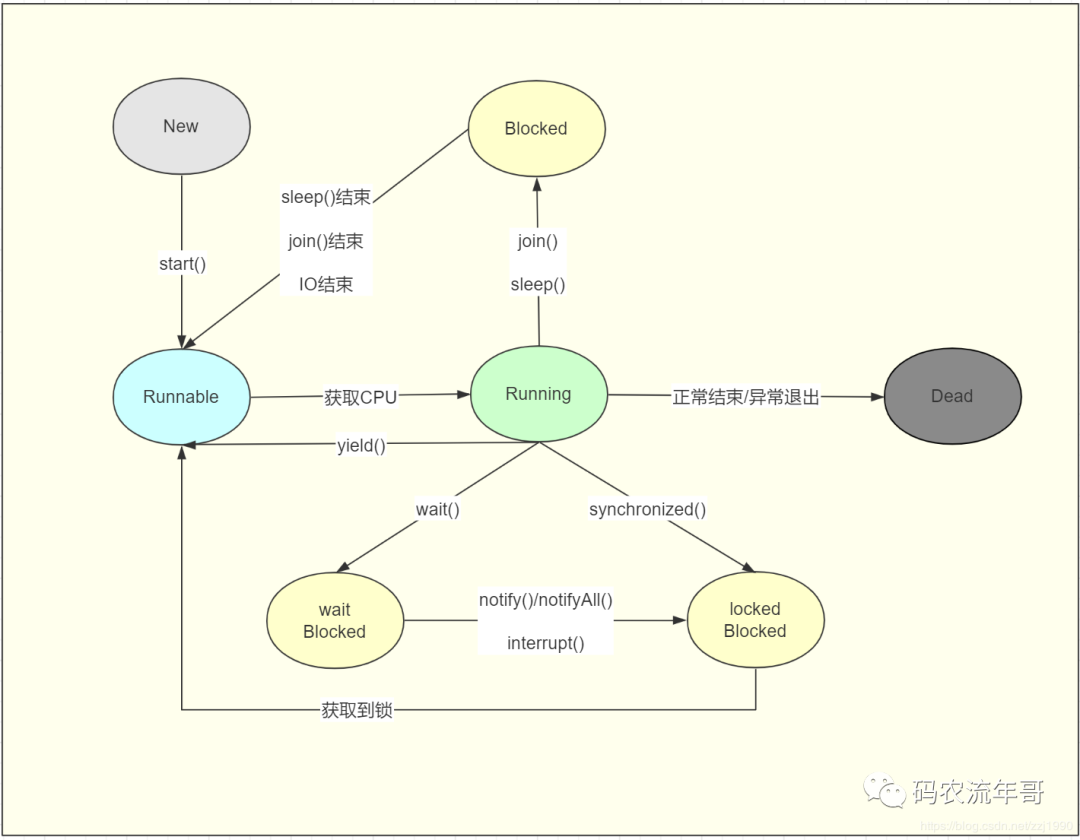 记一次生产环境tomcat线程数打满情况分析_java_03