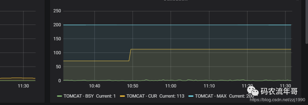 记一次生产环境tomcat线程数打满情况分析_java