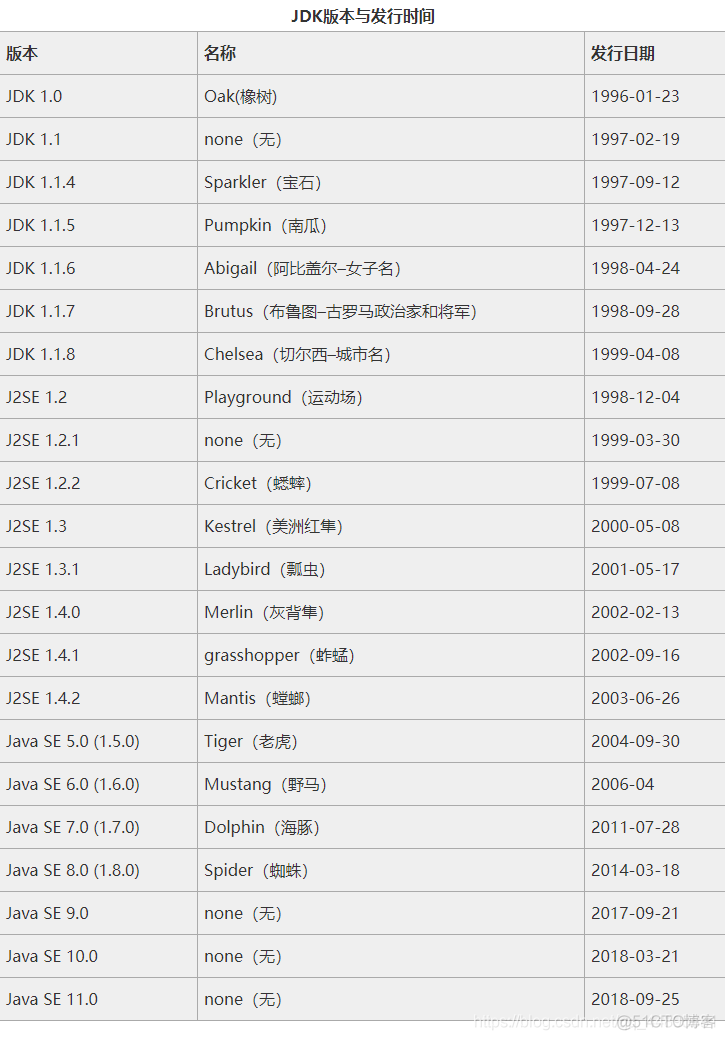 一文搞懂JDK8与Java1.8的区别_java