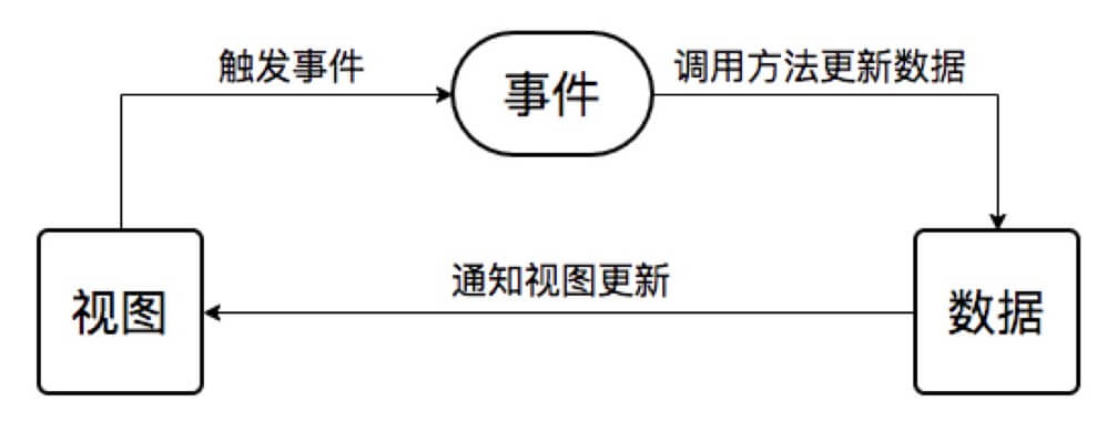 初窥鸿蒙_鸿蒙_08