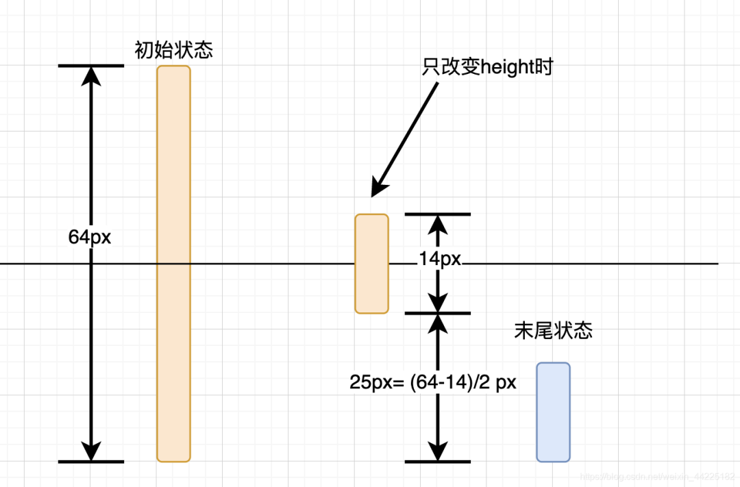 【动画消消乐】HTML+CSS 自定义加载动画 065_java_05