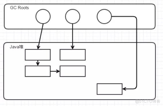 【面试必问】聊聊 Java的 GC机制_java_16