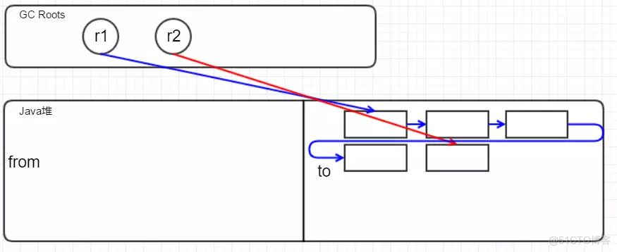 【面试必问】聊聊 Java的 GC机制_java_14