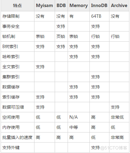 好文 | MySQL 索引B+树原理，以及建索引的几大原则_java