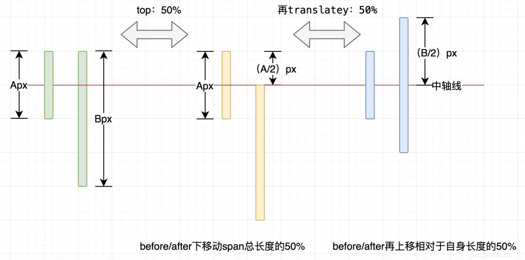 【动画消消乐】HTML+CSS 自定义加载动画 066_java_19