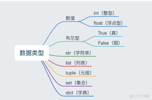 Python学习笔记之基础入门：2 变量_变量_04