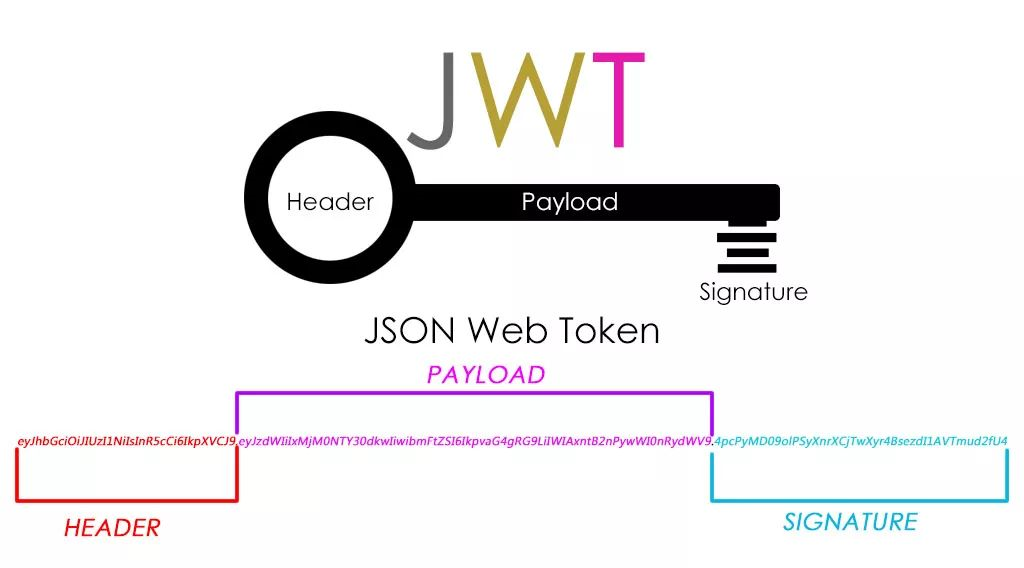 JWT入坑爬坑指南【收藏篇】_java_02