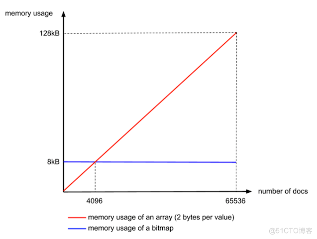 ElasticSearch 查询的秘密_java_08