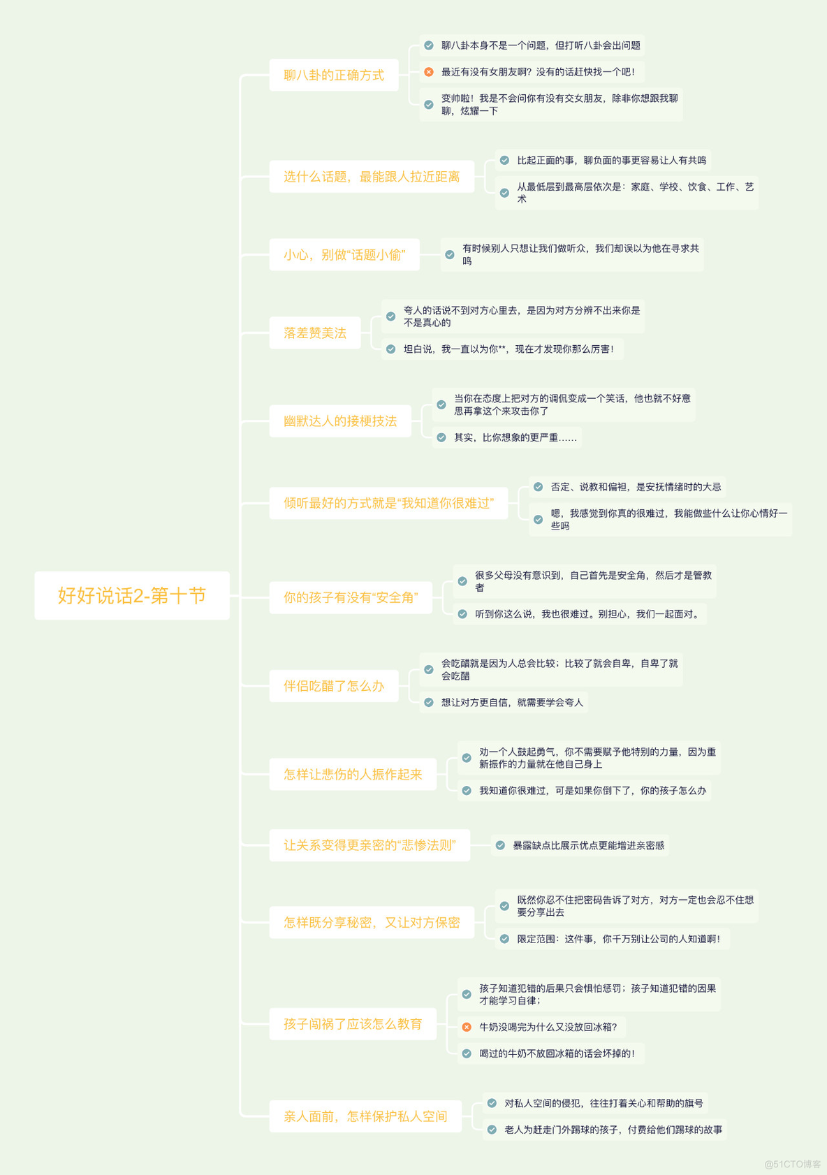 情商高手与小白的言辞，差别究竟在哪里？_java_10