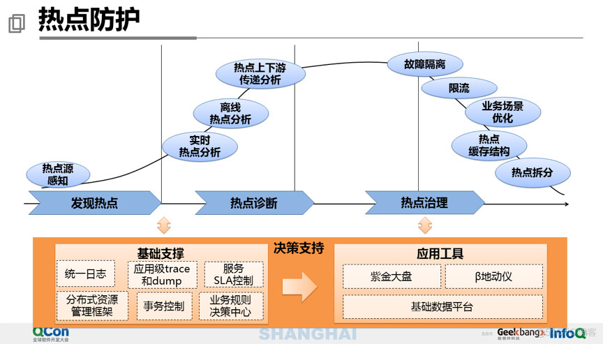 40页PPT分享万亿级交易量下的支付平台设计_Java_32