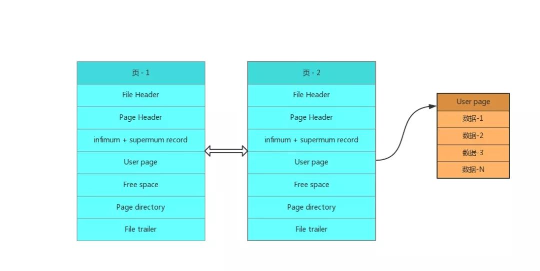 为什么用了索引之后，查询就会变快？_java_02