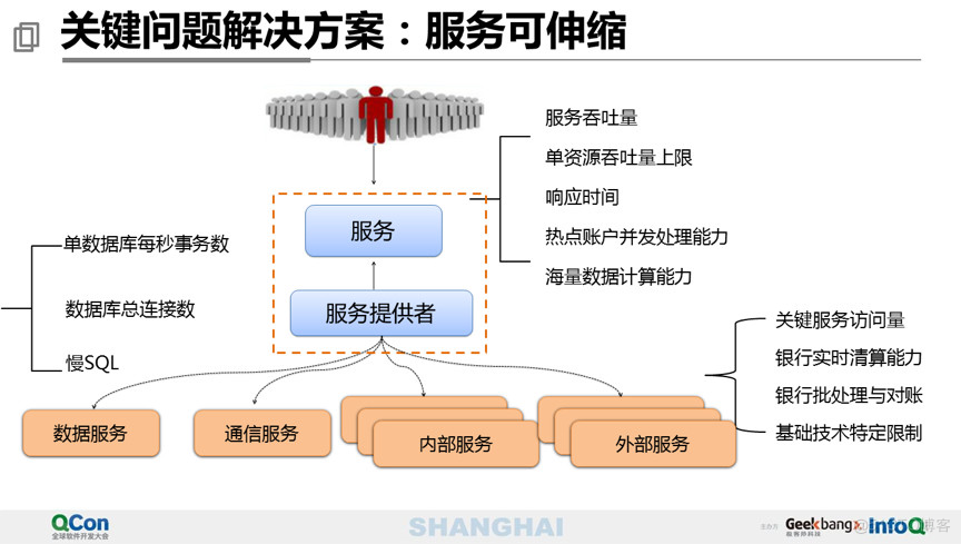 40页PPT分享万亿级交易量下的支付平台设计_Java_21