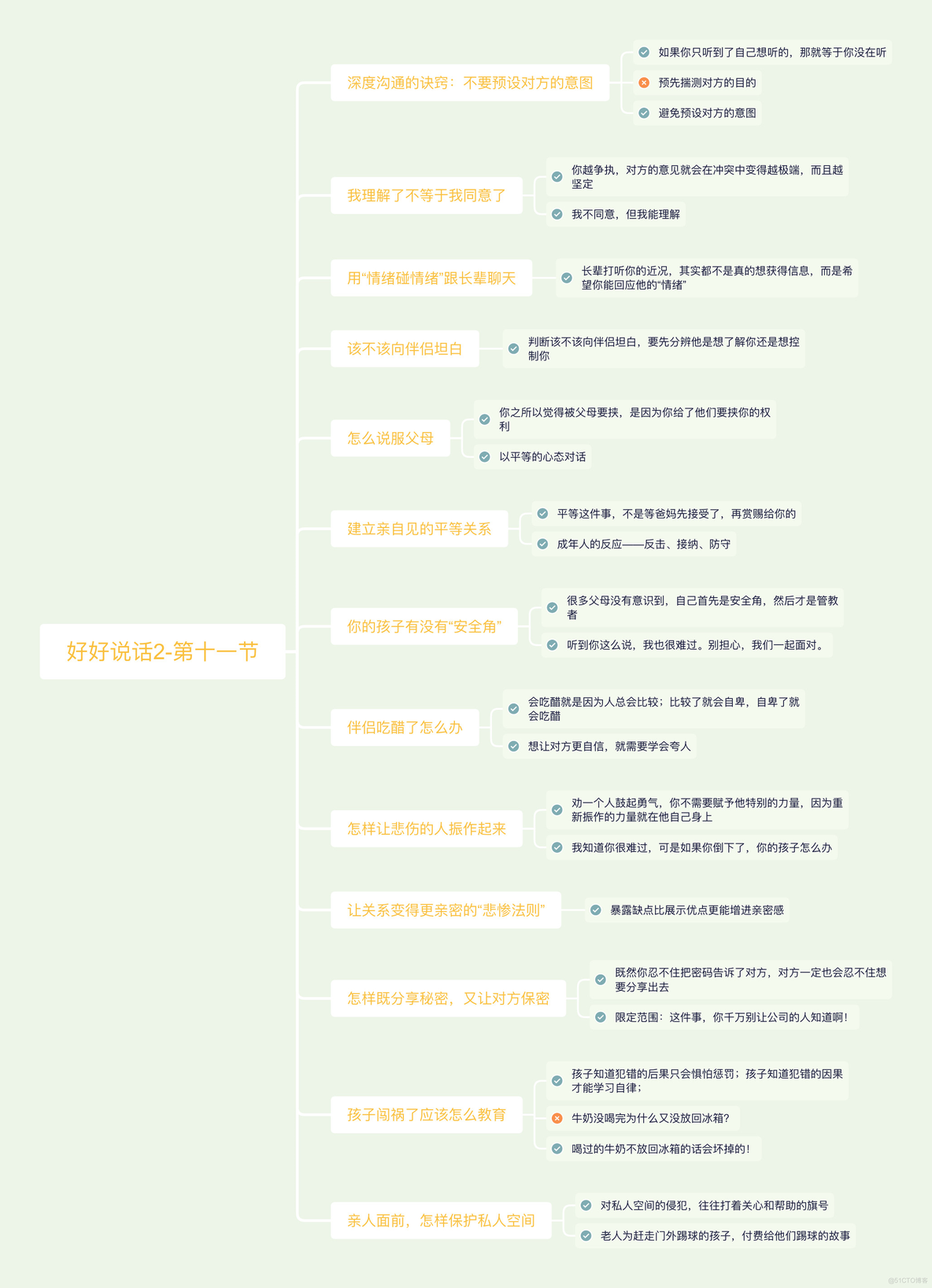 情商高手与小白的言辞，差别究竟在哪里？_java_11