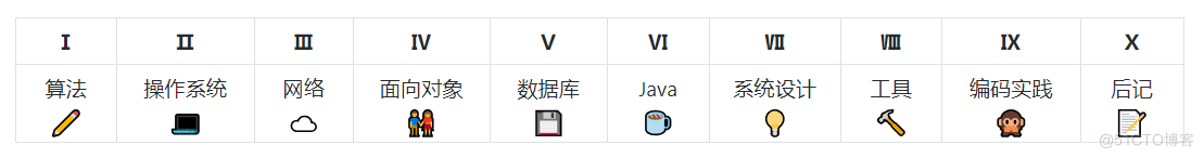 12月份GitHub上最热门的开源项目_java_06