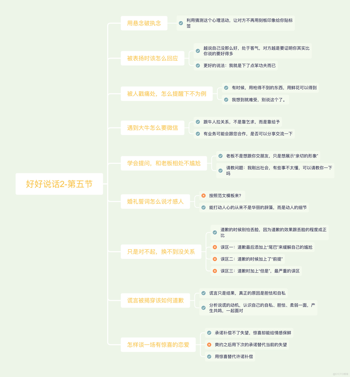 情商高手与小白的言辞，差别究竟在哪里？_java_05