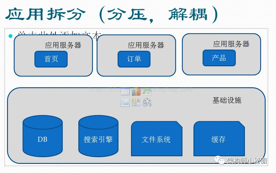 揭秘大型网站架构进化之路_java_11