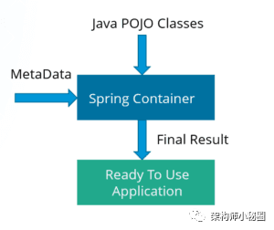 Sping面试题 Top 50_java_02