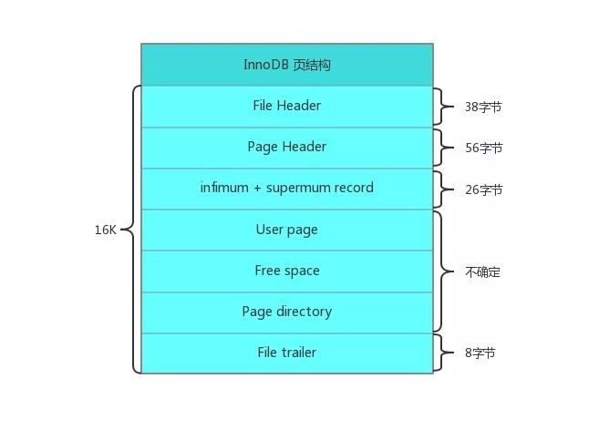 为什么用了索引之后，查询就会变快？_java