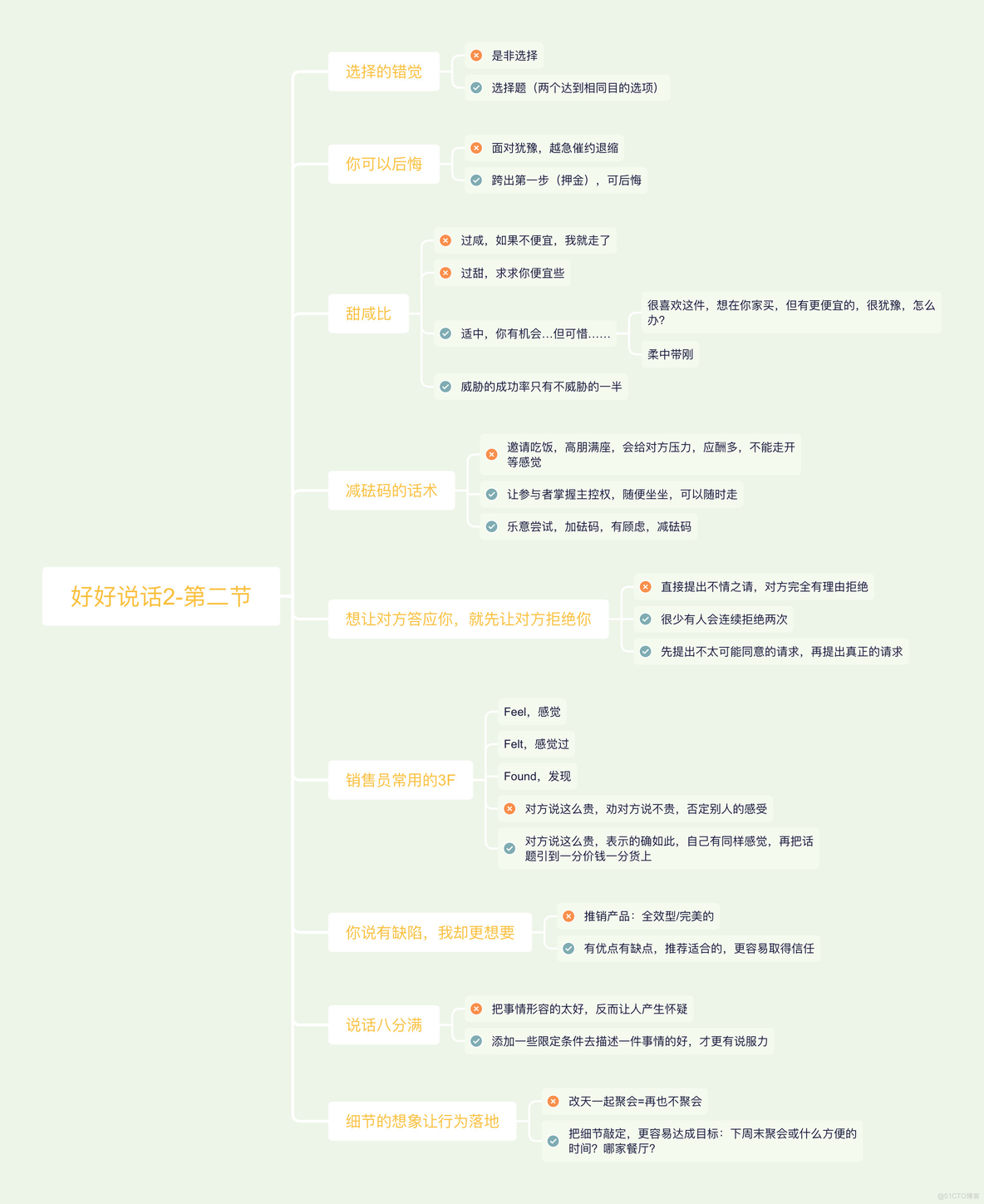 情商高手与小白的言辞，差别究竟在哪里？_java_02