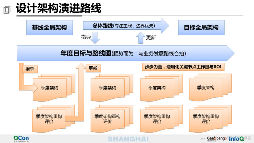 40页PPT分享万亿级交易量下的支付平台设计_Java_25