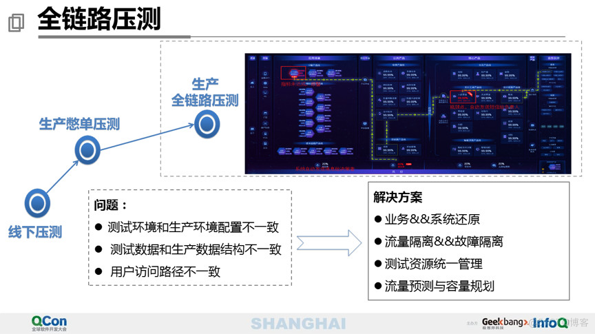 40页PPT分享万亿级交易量下的支付平台设计_Java_31