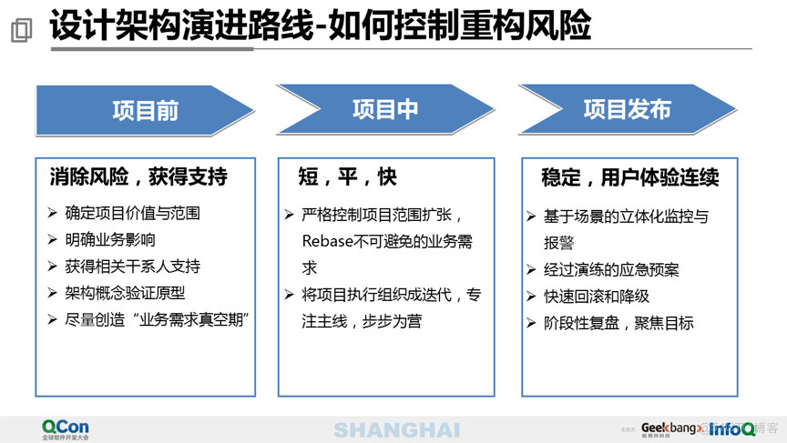 40页PPT分享万亿级交易量下的支付平台设计_Java_26