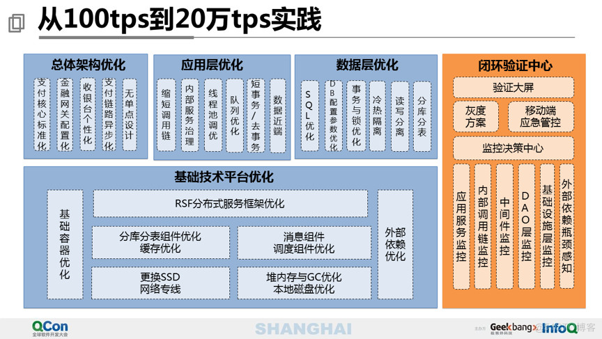 40页PPT分享万亿级交易量下的支付平台设计_Java_33