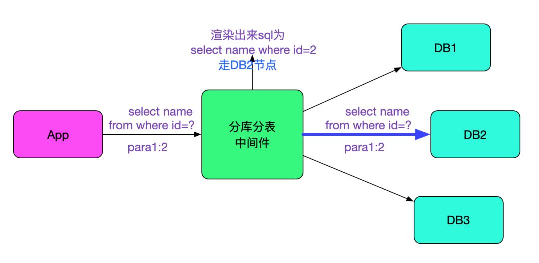 SQL运行速度慢？查查中间件_Java_11