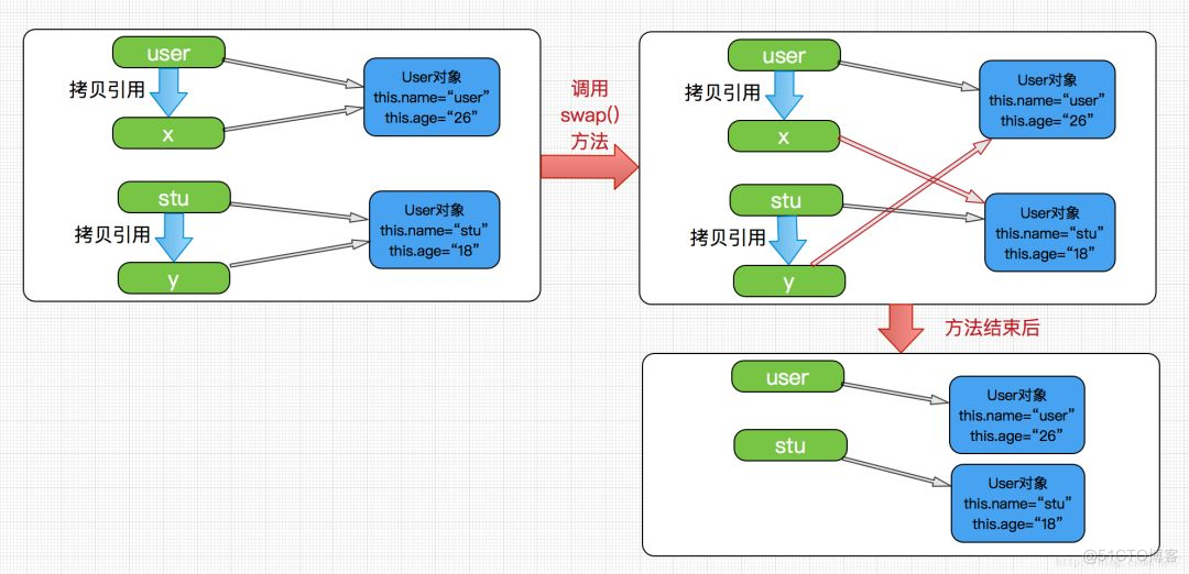 java基本数据类型传递与引用传递区别详解_java_03