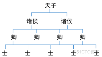 和阿里P8大佬面试互怼了半小时的Fork/Join原理!_java_02